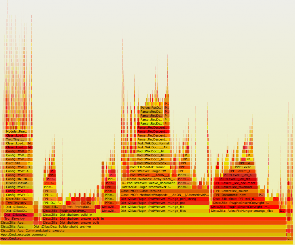 CPAN::Reporter flame graph